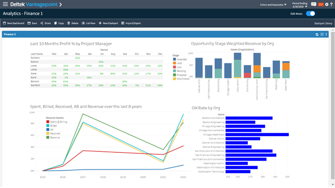 Vantagepoint Intelligence, powered by Tableau